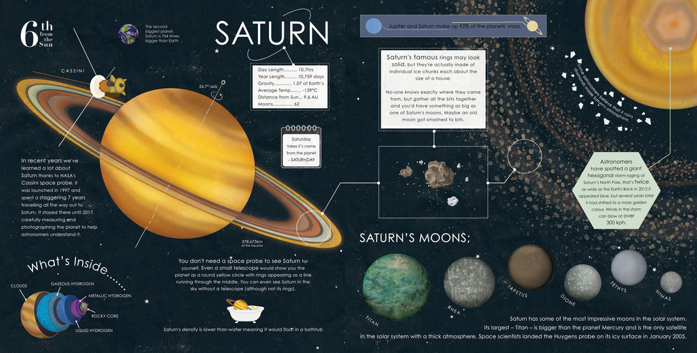 A sample page from Discover Our Solar System by Colin Stuart