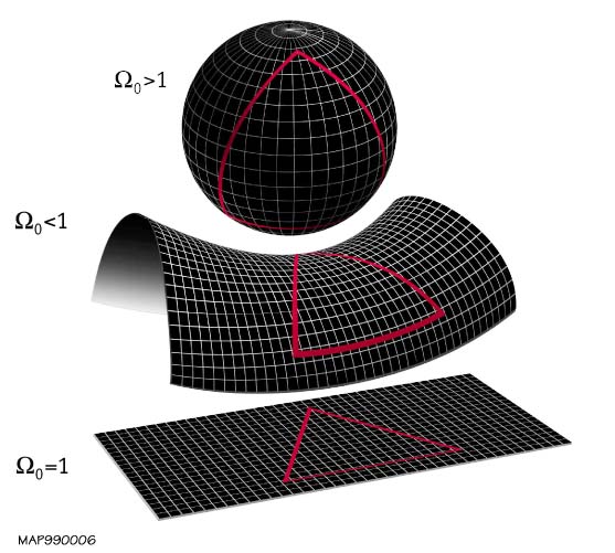 What is the flatness problem in cosmology? What is the flatness problem in cosmology?